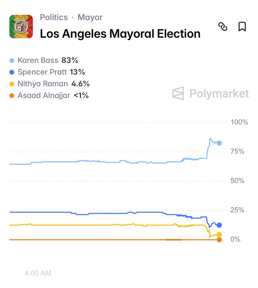 SpencerHakimian's tweet photo. Tonight couldn’t have gone worse for Spencer Pratt if he tried. https://t.co/WBUJXM7MGn