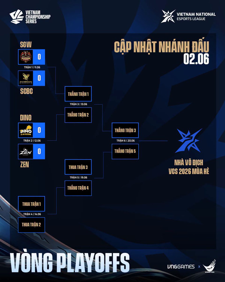 NoContextLCP's tweet photo. VCS Summer play-offs brackets. https://t.co/xNuE6Fl37c
