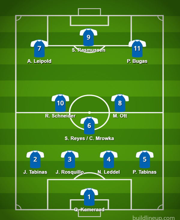 AllThingsPFF's tweet photo. My personal starting lineup later vs. Guam!

Though, we will probably use a 4-4-2 as normal with Gayoso and Rasmussen.

Many options in the midfield, had a hard time choosing.. https://t.co/Zq1ugYaNHc
