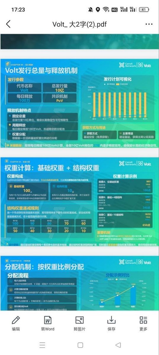 PiNetworkAL's tweet photo. 零撸超级大毛corex公链，0撸免费挖，每日领取生态币，挖出可直接卖。  一机一号一ip。多号系统会封号！🔥
不用实名需下载APP+钱包(私钥+肋记词保存好)⚠️
🌹主网上线钱包陆续上线聊天，语音，视频，直播系统，生态币后面都会上线交易所，
推广团队十代收益完全免费，后面直接上线中心化交易所，总量10亿每天固定产出100w

🌹绝对的养人脉项目，团队长撸几w，几十w不成问题，推的越多算力权重占比越大，每日瓜分越多，每日都有收益每天都可以变现。
你推广五个人，都可能几万人团队
🌹corex钱包下载链接:（用浏览器打开）
https://t.co/X8JZUPb1vJ
APP下载链接（用浏览器打开）:https://t.co/RVA5EAMyqX…
邀请码绑定:上级地址：0xf5349D1F46AAeE925630F7F5D12a6bE8dDdCD88C