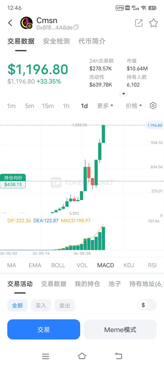 xiaomoyu7's tweet photo. @FstSwapFinance 加油 https://t.co/8QgYBcByKz