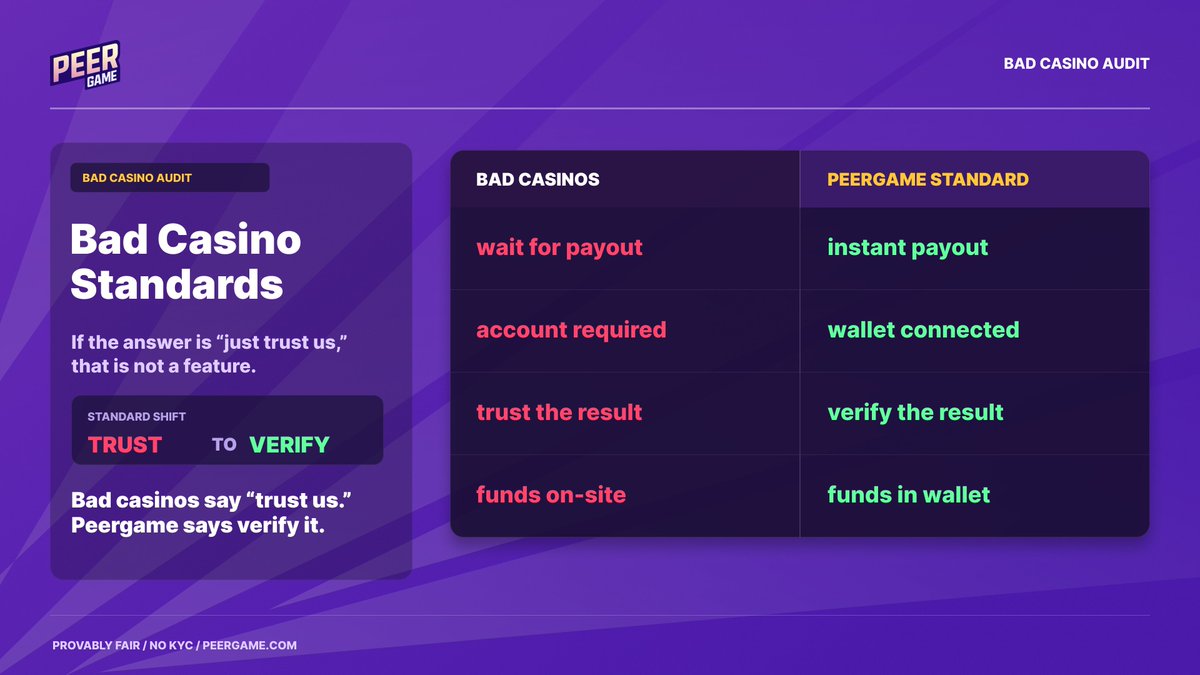 PeergameEng's tweet photo. Bad Casino Audit

"Just trust me bro" is enough of a red flag.. https://t.co/t6oMI7wrbF