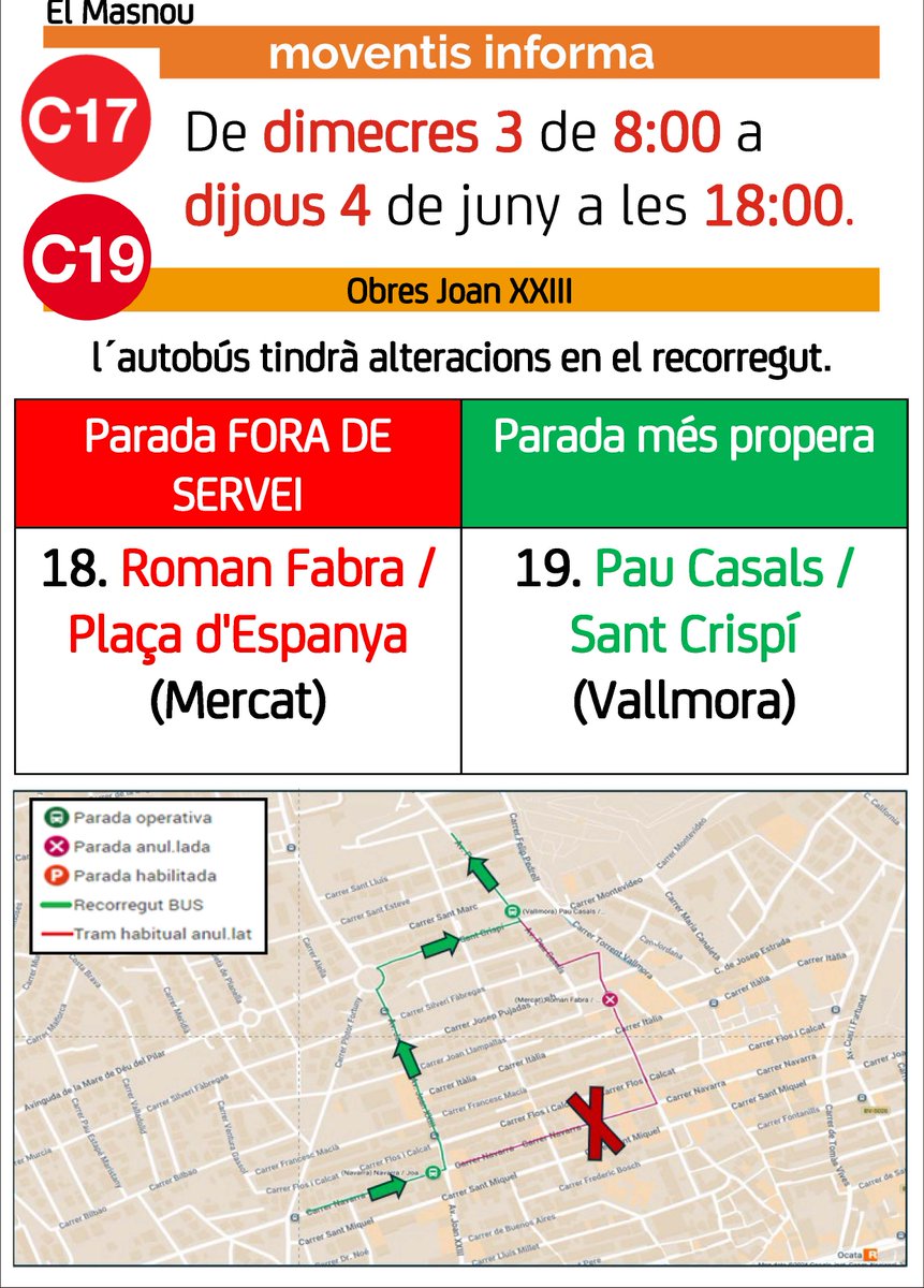 MoventisInfo's tweet photo. 🛑EL MASNOU
📆 Avui, de dimecres 3, de 8:00h; a dijous 4 de juny, a 18:00h (aprox.)
🚍 #C17 #C19 de #Moventis_CASAS
🚧 Av. Joan XXIII / Plaça Onze de setembre (Obres)
📣🚏anul.lades i 👉més properes 

⚠️Preveieu desplaçaments antelació https://t.co/kFmNFBYJfh