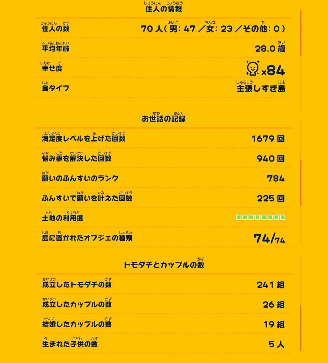 capeoftail's tweet photo. 190時間くらいやった。ランクキモイけど
2日目でトリュフ出たんはラッキーやったね。 https://t.co/dyZDuJMXMw