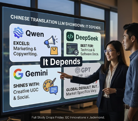 MPentzek's tweet photo. Which LLM wins for Chinese translation? 🇨🇳

The answer: It depends.
- Qwen: Marketing copy
- DeepSeek: Technical docs
- Gemini: Creative UGC
- ChatGPT: Misses the local market

Your content should dictate your model. Full study drops this Friday with @EC_L10n &amp; @JademondDigital! https://t.co/ZOODXHV5fV