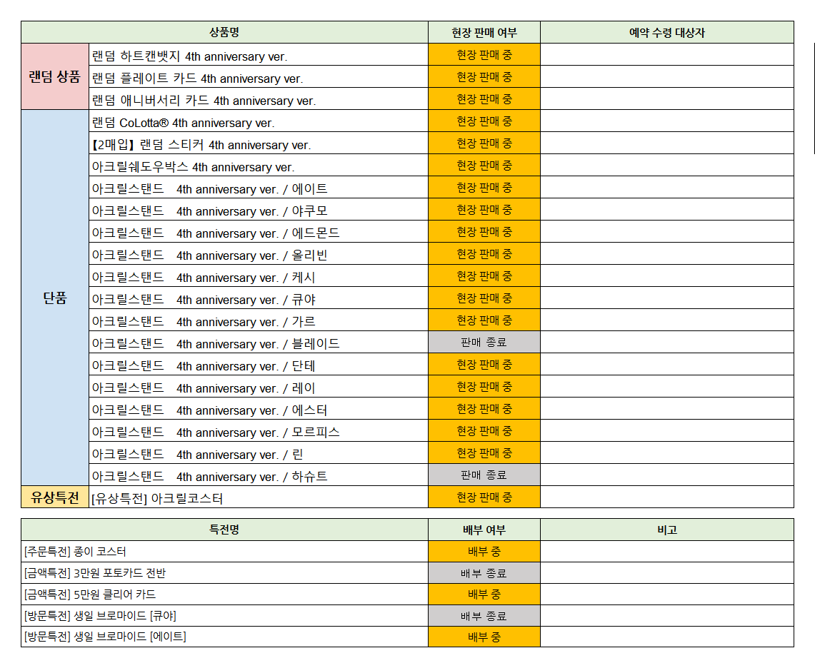 animatecafe_js's tweet photo. 【품절 안내/ #NU카니발】 

고객 여러분의 많은 관심으로
아래의 굿즈가 품절 되었습니다 🙇

- [아크릴 스탠드 하슈트]
- [아크릴 스탠드 블레이드]

이용에 양해 부탁드립니다.
감사합니다. https://t.co/v6GSUDe78b
