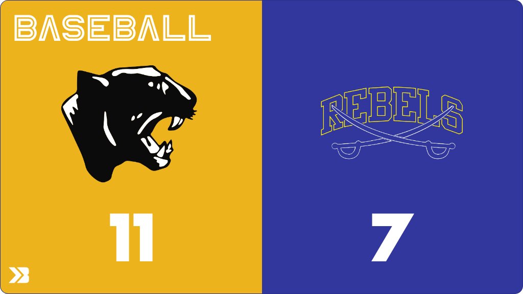 WCSDRebels's tweet photo. Baseball (Junior Varsity) Score Posted - Westwood Rebels lose to Kingsley-Pierson Panthers 11-7. https://t.co/PCgYb7WgwX https://t.co/inlSsBuIcg