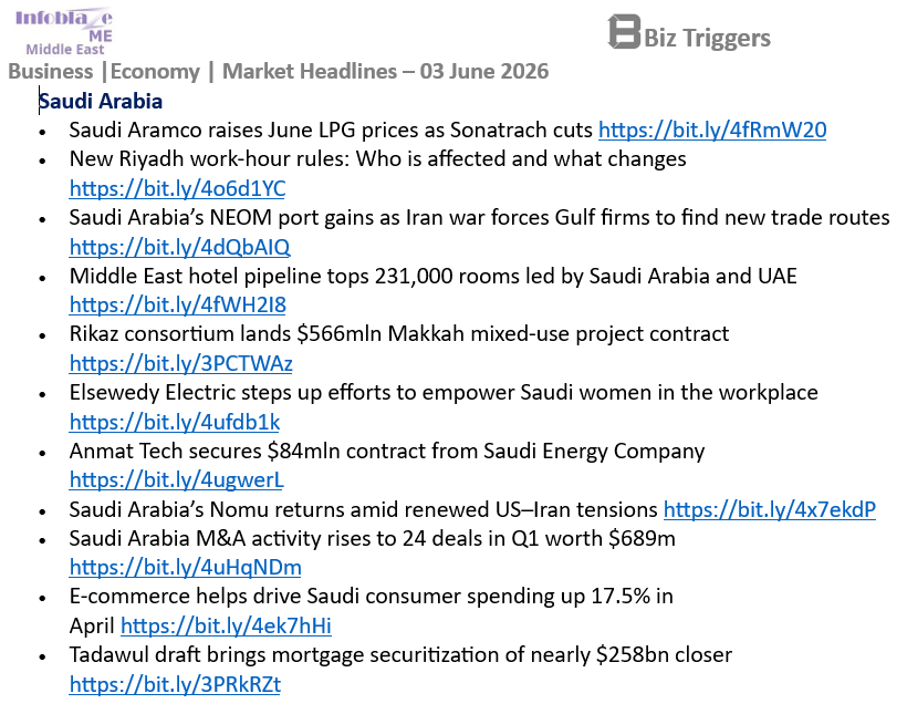 InfoblazeKSA's tweet photo. #SaudiArabia Business &amp; Economy Headlines
03 June 2026

#MiddleEast   Full Report:  https://t.co/mXqBvLjWHL https://t.co/oZhn7IXBlE
