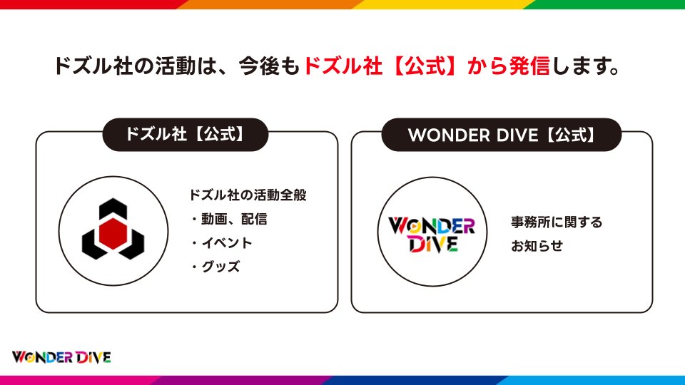 wonder_dive's tweet photo. 【発信アカウントのご案内】

WONDER DIVE公式（@wonder_dive）では、事務所に関するお知らせを発信してまいります。

また、ドズル社の活動に関する情報は、引き続きドズル社【公式】（@dozle_official）よりお届けします。

今後、WONDER DIVEに関する情報は「#WONDERDIVE」にてお知らせします。 https://t.co/fr7Q34NJ4D