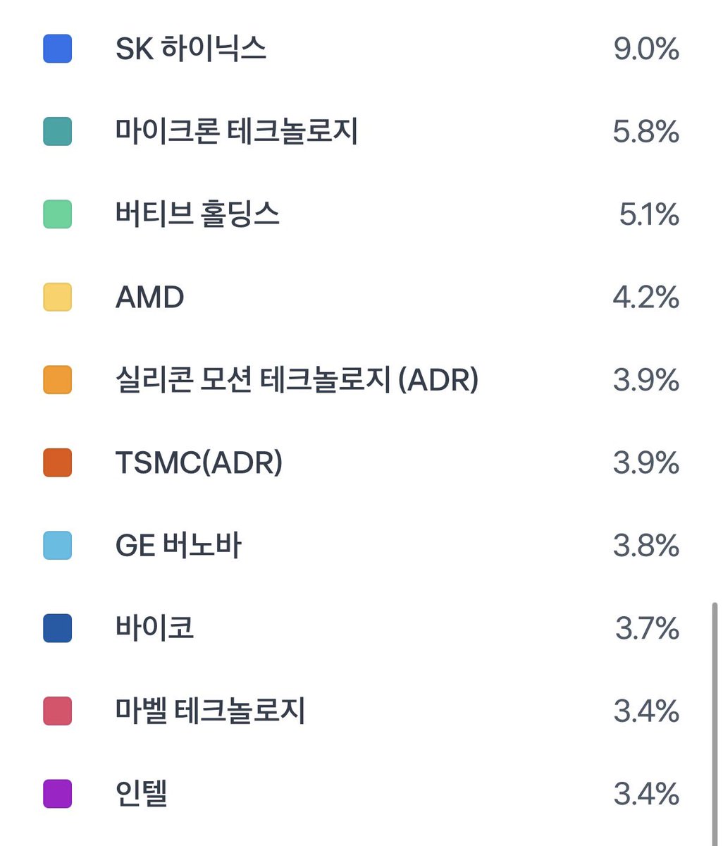 NURadu_'s tweet photo. $AIS 얘도 소개해드린지 10일정도된 ETF인데 
정말 무섭게 우상향하네요 .. 제가 추천드린 유일ETF
다시한번 말하지만, 이거 운용하는애 고수다 진짜 https://t.co/YiwMvqbZjB
