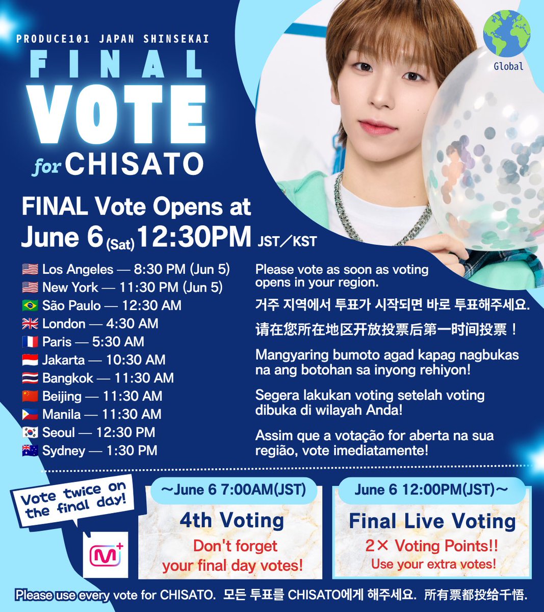 chistoat's tweet photo. ╭━━━━━━━━╮
⚠️6月6日は2回投票
╰━ｖ━━━━━━╯
今週土曜日はいよいよファイナルです🔥

🗳第4回投票
〜2026/6/6 7:00まで(前日夜投票ｵｽｽﾒ)

🗳生放送中ファイナル投票
2026/6/6 12:30〜

必ず2回‼️ #小林千悟 にお願いします𖤐 ̖́-
ファイナル投票はポイント2倍で加算されます✨ https://t.co/pUCHyiYPtg