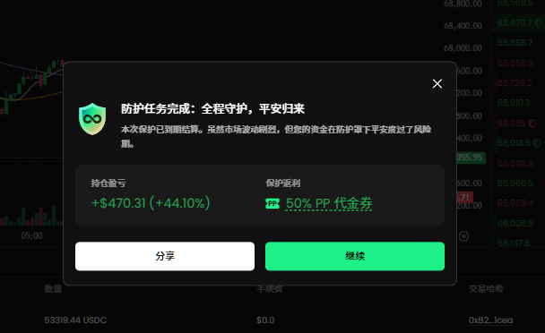 Jaspervault华语 |点对点期权协议 tweet media