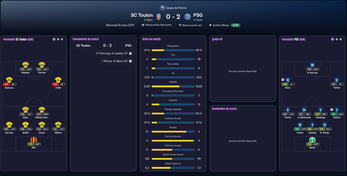 El_guigui_'s tweet photo. 💛💙 Ils nous ont finalement arrêtés.

Mais avant cela, Toulon a fait tomber Saint-Étienne, Marseille et Lyon pour s'offrir une demi-finale de Coupe de France face au PSG.

Le score retiendra une élimination.
Nous retiendrons une épopée.

 💛💙🔥

#SCToulon #FM26 #CoupeDeFrance https://t.co/F67X3s6Xcb