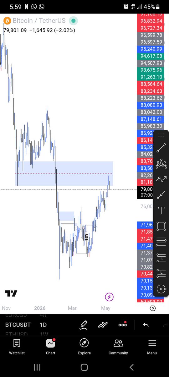 Favour__Ben's tweet photo. I suppose I was the only one who saw this sell-off on BTCUSD. 🥳 https://t.co/E2H9ZhFbBx