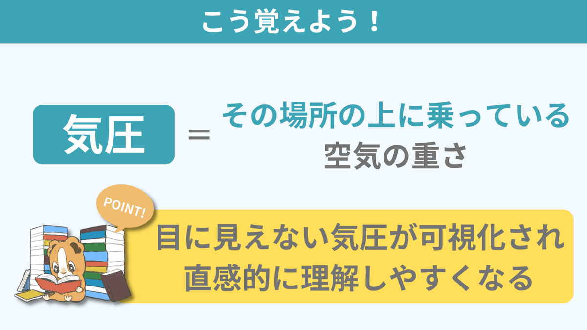 spEarthScience's tweet photo. 【見えないものを可視化】気圧の考え方

気圧は教科書的に「気体の圧力」「地上にかかる空気の重さ」のように説明されますが、少し分かりづらいところがありますよね。「その場所の上に乗っている空気の重さ」と覚えることで、山の上で気圧が低い理由やポテチの袋が膨らむ理由も直感的に分かります！ https://t.co/BM31xgkPDC