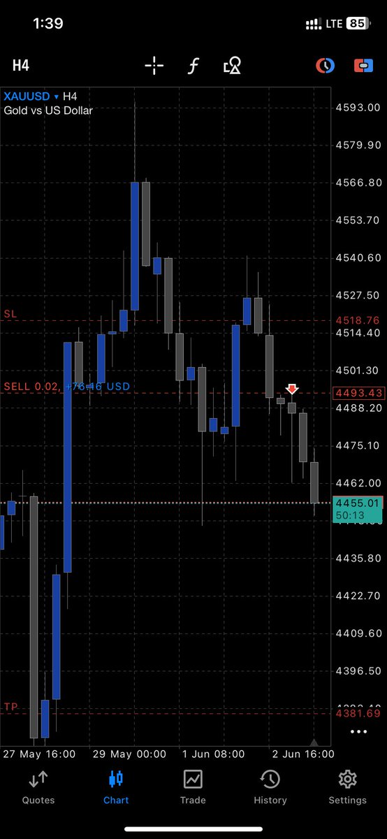 HawkVision_'s tweet photo. #XAUUSD https://t.co/dq3MtubTO6