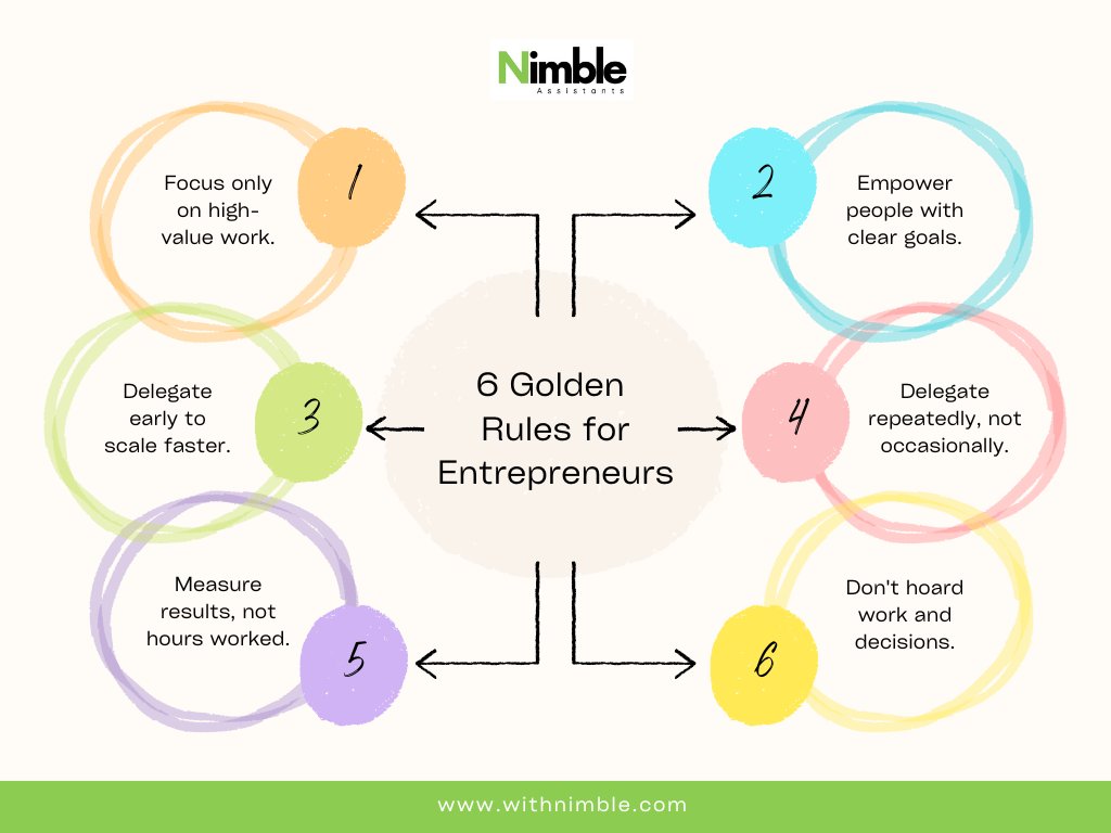 NimbleRemote's tweet photo. Successful entrepreneurs understand that growth comes from smart delegation and focused leadership. 

Hire a Nimble Assistant Now!
Free Consultation: https://t.co/cWaR17fsva

#VirtualAssistantCanada #EntrepreneurLife #BusinessEfficiency #DelegateToElevate https://t.co/EsI6t4K6Mr