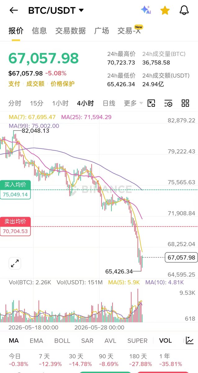 小鱼儿🐟闪闪💢 tweet media