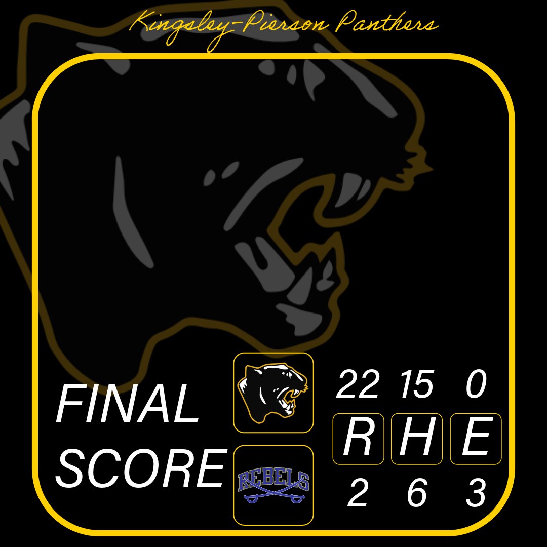 kpbaseball_'s tweet photo. The Panthers continue their win streak

Easton Nissen went 2-3 a inside the park HR, 3 RBIs
Landon Howe went 2-3 with a 2B and 4 RBIs
Jack Seglem went 3-3 with 2 2B and 2 RBIs
Sam Doeschot went 2-3 with 2 RBIs

John Leekley had 5 SO, 1 BB 3 IP
Jack Seglem had 2 SO, O H, 0 R 1 IP https://t.co/JcrukXsNQ9