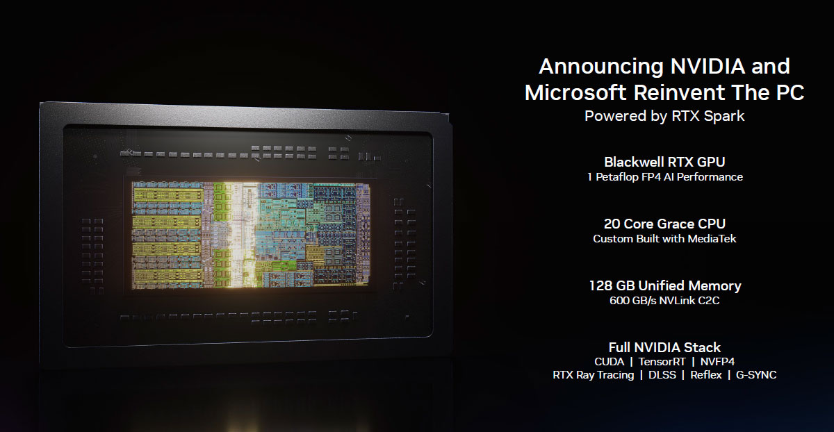 4GamerNews's tweet photo. NVIDIAのWindows PC向けSoC「RTX Spark」はどんなプロセッサなのか。アーキテクチャや性能を考察する
https://t.co/bRSVxsepVu

どの程度ゲームを快適にプレイできるのだろうか。性能をスペックから読み解く https://t.co/rCjt7vgDVi