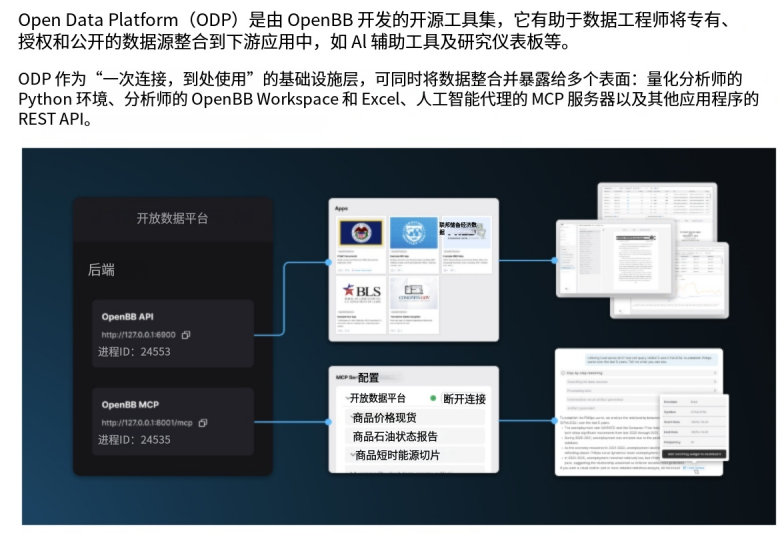 0xMulight's tweet photo. 所有自己研究美股的人，我发现了3个超好用的免费工具

还能看到巴菲特股神的数据

OpenBB Terminal是个开源版Bloomberg终端，可以在本地直接查询财报数据、查看K线图表、执行策略回测。不用API key，装好就能上手。它把股票基本面、技术指标、宏观数据全整合在一个命令行界面里，适合不想被付费工具绑住的个人投资者。

https://t.co/3OWYgErrPF

Stock Analysis这个网站的筛选器做得很干净。可以按PE、市值、股息率、营收增速等几十个指标过滤美股，每个股票点进去能看到10年财务数据折线图。它还有个SEC Filing板块，直接展示公司提交给SEC的原始文件摘要，省得去EDGAR手动翻阅。免费版基本够用。

https://t.co/p7qnpVyndo

Dataroma追踪的是超级投资者的持仓变动。巴菲特、Bill Ackman、Michael Burry这些人的13F报告一出来，它就会更新。你可以看到他们增持了什么、减持了什么，还能按股票反查有哪些大佬持有。跟风之前先看一眼，比自己瞎猜强。

https://t.co/E2ytYtQtBx