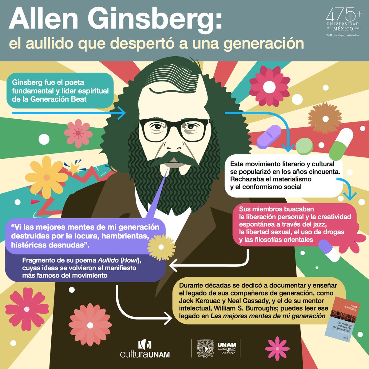 CulturaUNAM's tweet photo. 📖🔥En "Aullido", Allen Ginsberg no sólo retrató una época; la sacudió, y convirtió en manifiesto poético el espíritu contestatario de la Generación Beat. ¡Hoy celebramos 100 años del nacimiento del poeta que convirtió la rebeldía, la espiritualidad y la crítica social en una nueva forma de #poesía!

#AllenGinsberg