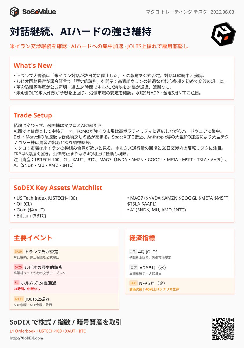 SoSoValue Japan Community 🇯🇵 tweet media
