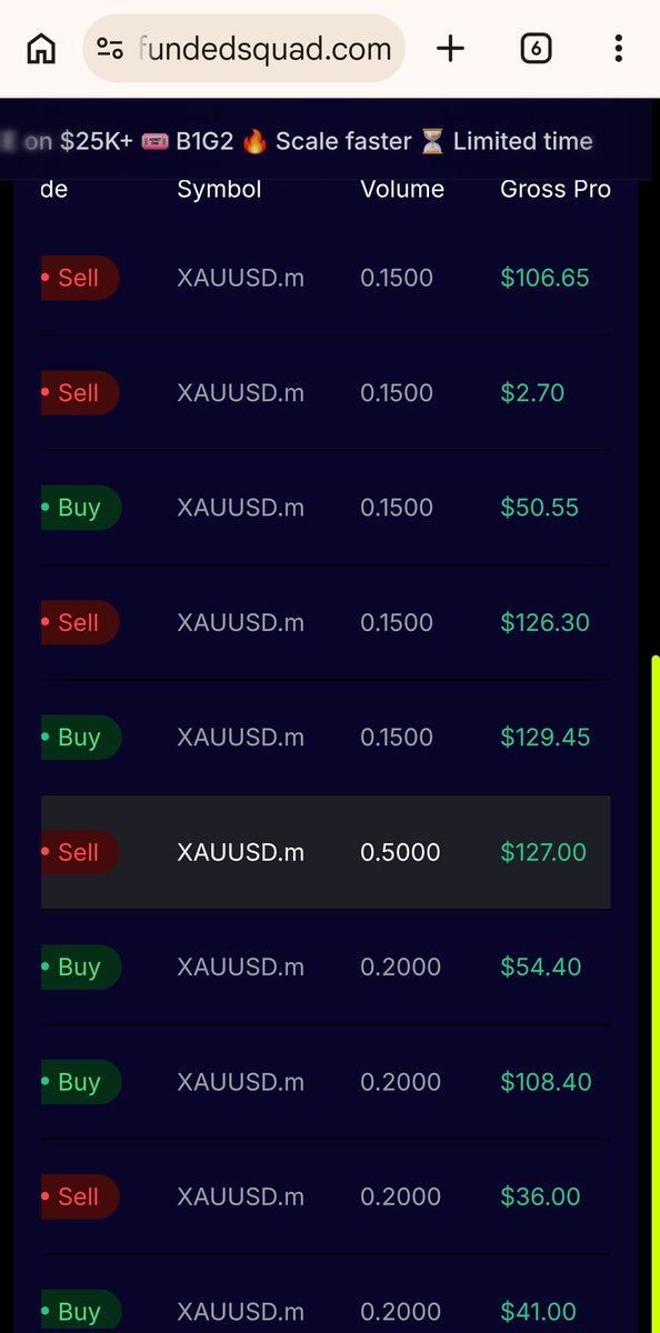 amitbakheta's tweet photo. Winning streak back to back win
Waiting for my payout from @fundedsquad. Last payout received smoothly hope this will also. Now planning for buying an Big account for big achievement. Congrats me in advance 
@nyroxtrades @xauusd @ajwadthefalcon https://t.co/yH3OyPoGJc