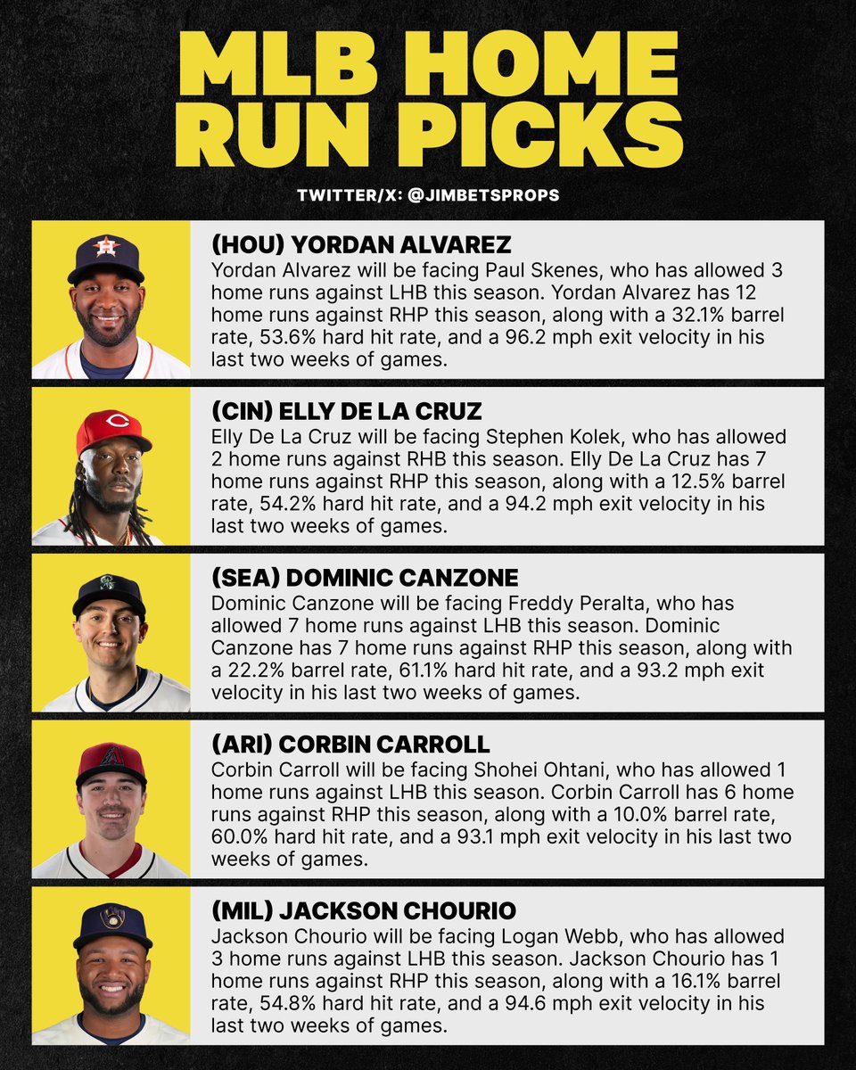 JimBetsProps's tweet photo. MLB Home Run Picks - June 3, 2026 https://t.co/VkBVfVEfoQ