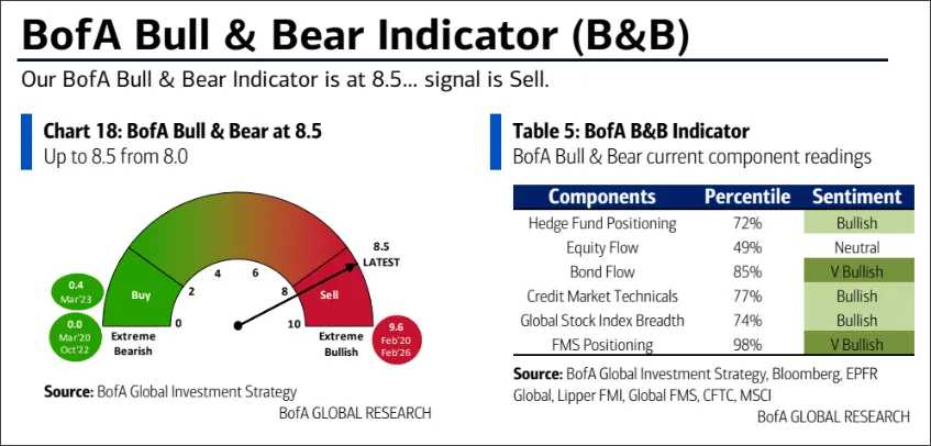 RonStoeferle's tweet photo. Hmmmmm..... ht #BOFA https://t.co/XVsndLTPgs
