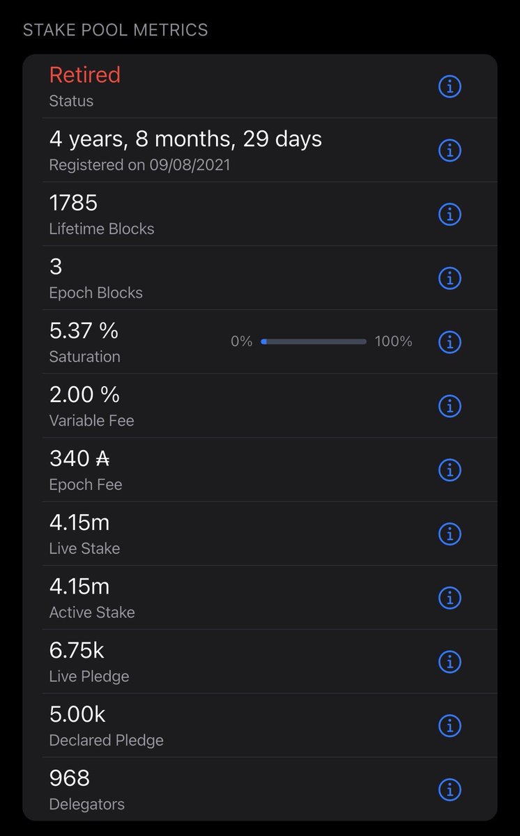 AndroDevs's tweet photo. @TylerSCrypto TSC Cardano Pool with nearly 1000 delegators and 4.15m live stake is retiring — 4 years operational. https://t.co/3fV5ONvhFs