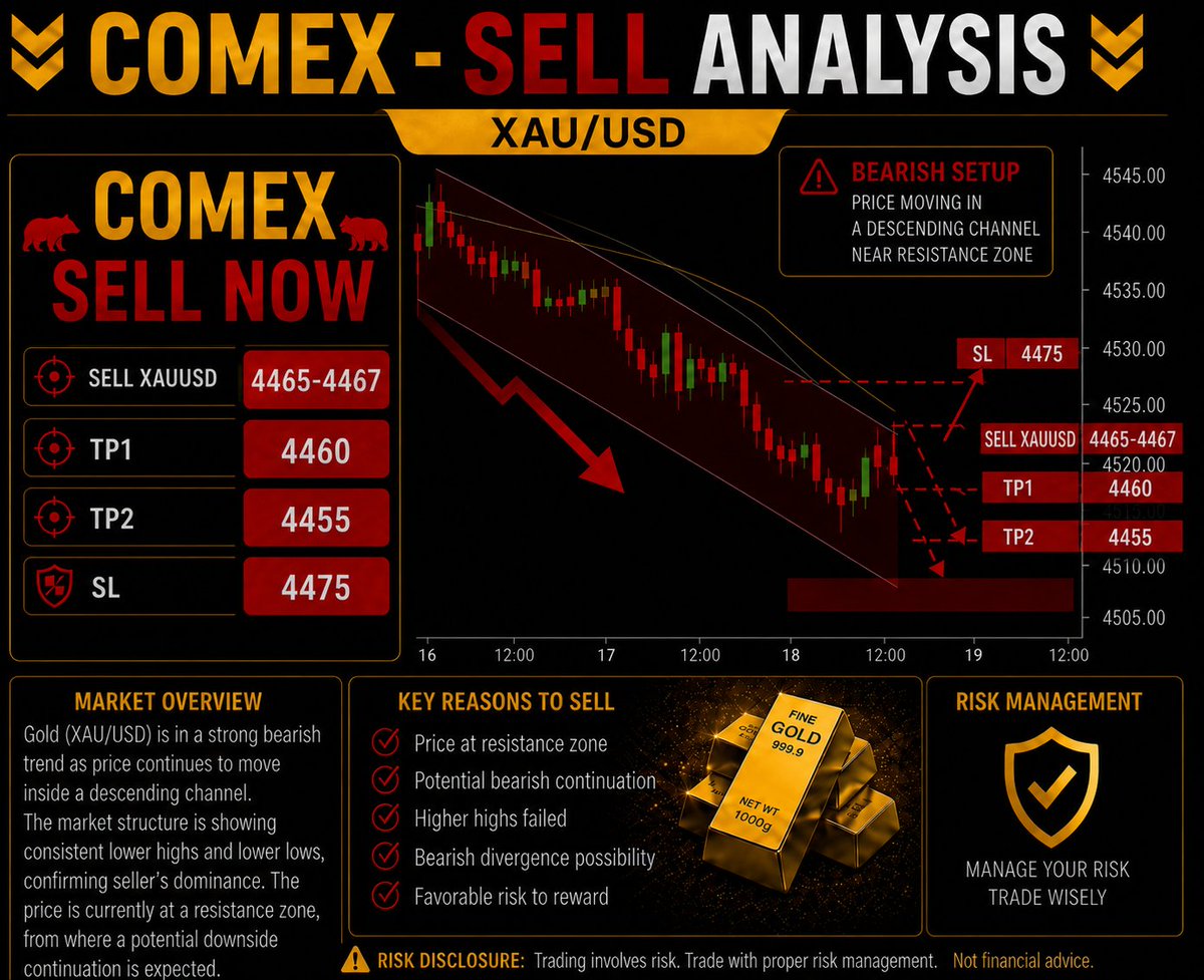 traderannasmith's tweet photo. Good Morning Trader's 
let's go with sharp @SL &amp; @TP Entries....

#gold #forex #priceaction #usd #xauusd https://t.co/1FOzfVC6gv