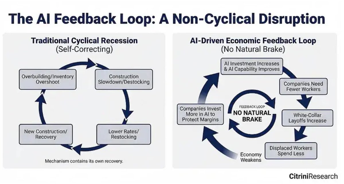 nobelprimal's tweet photo. this image changed my understanding of modern economics https://t.co/yO984ypNFU