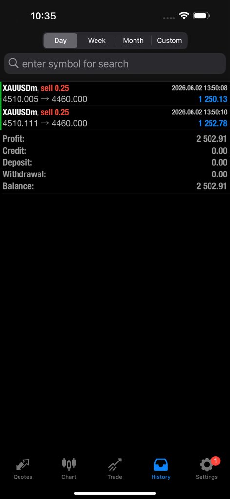 SMC_F4's tweet photo. $XAUUSD target hit

Called the Short at 4510.00
Target was 4460.00

+500 pips Done 💼

Turn on notifications 
Next live trade gets posted soon https://t.co/9rGsPorpxB