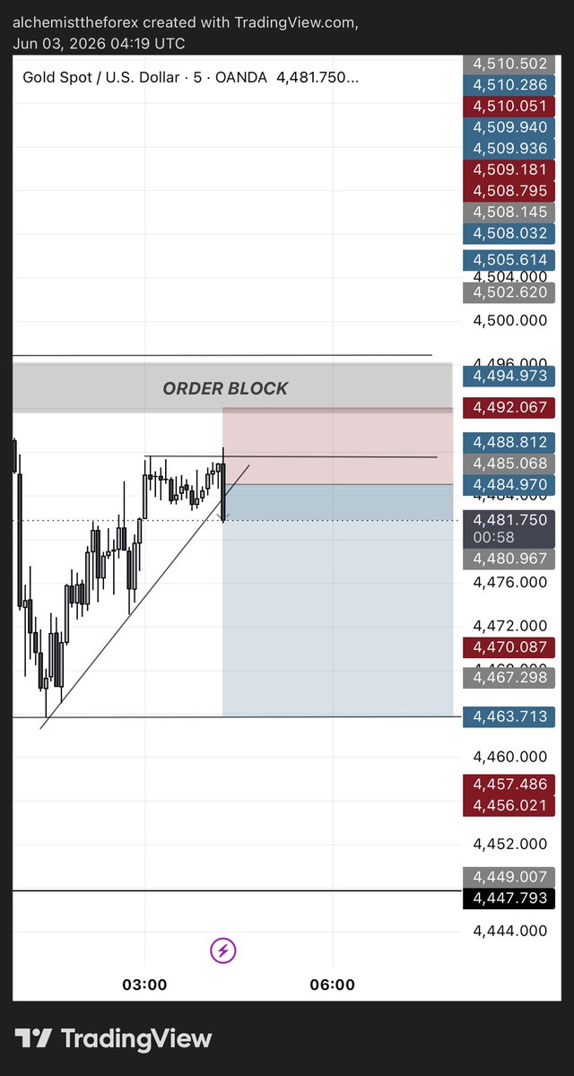 Abrarkhanfa's tweet photo. #XAUUSD 

Success in trading comes from controlling your mind, not the market.

XAUUSD
BEFORE &amp; AFTER https://t.co/I4SX3YsNzZ