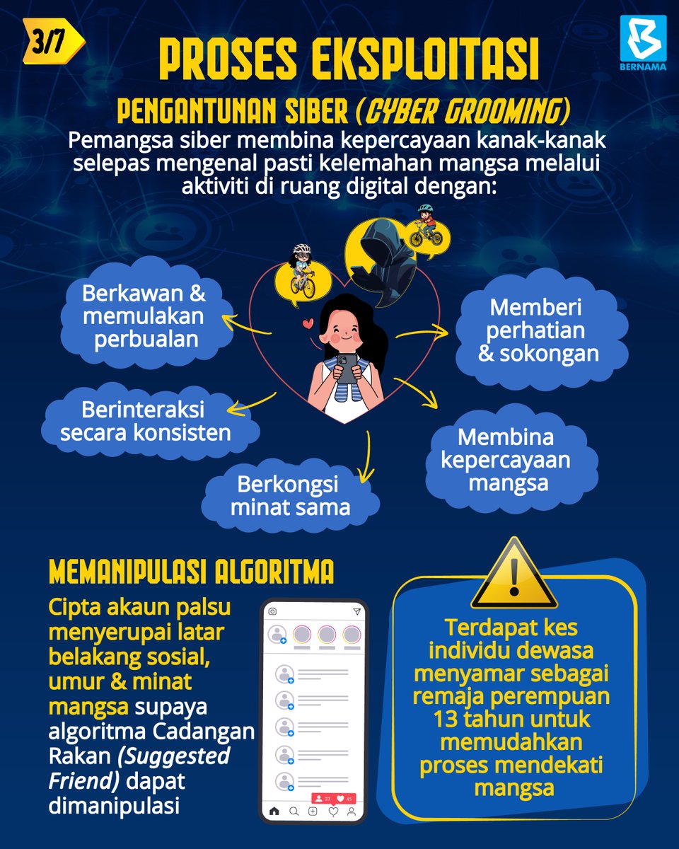 Bernama_Radio's tweet photo. @MCMC_RASMI @komunikasi_gov @fahmi_fadzil Proses eksploitasi
#InfografikBernama
#mediasosial
#ONSA
@MCMC_RASMI
@komunikasi_gov
@fahmi_fadzil https://t.co/heuQwpiuCa