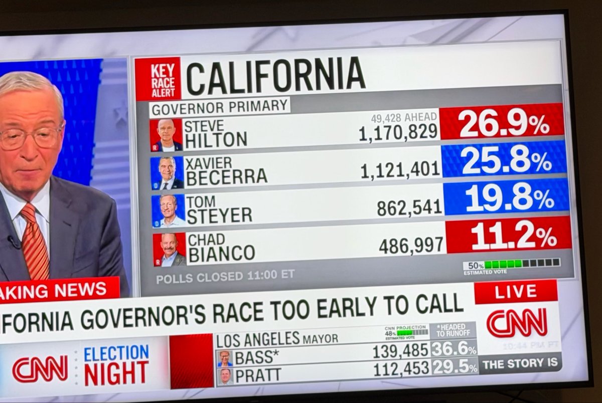 wholemars's tweet photo. What is going on in California!?! https://t.co/IfQTzpl5Mw