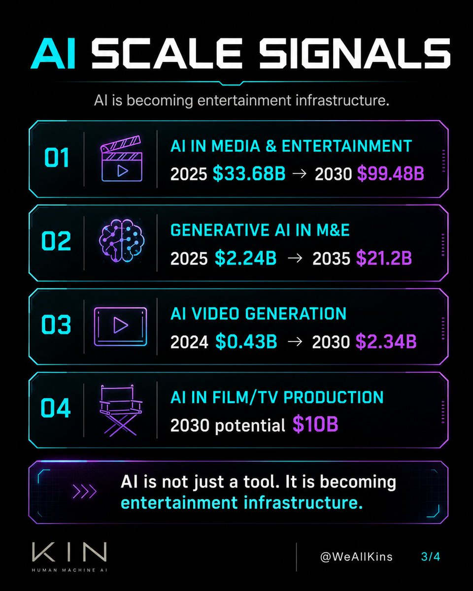 KIN | Human Machine AI tweet media