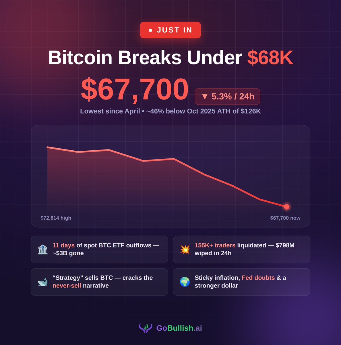 gobullish.ai tweet media