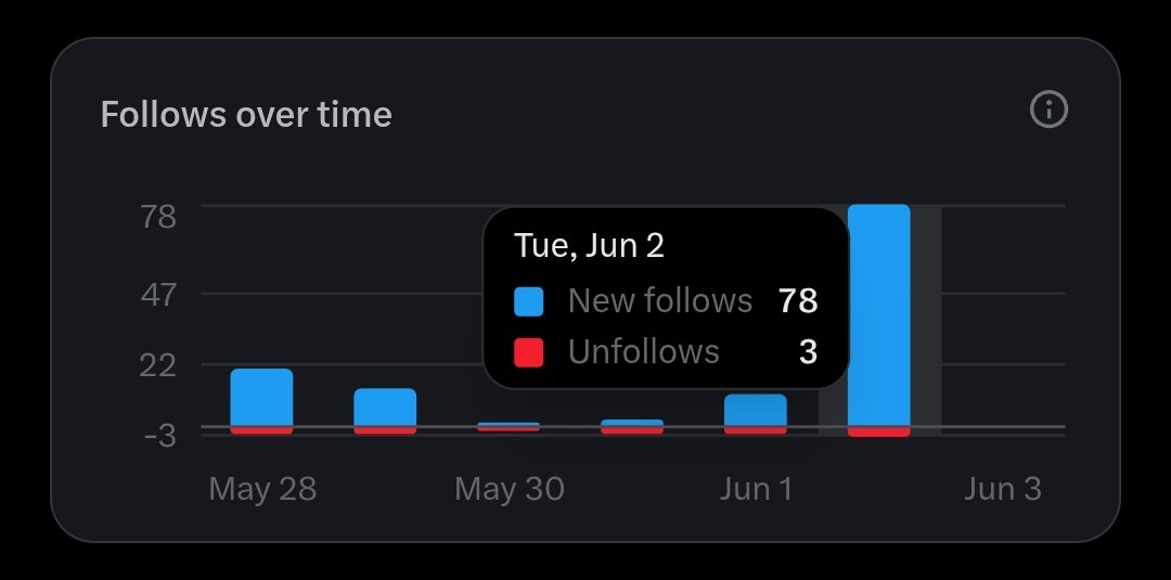 Tech boy 👶 tweet media