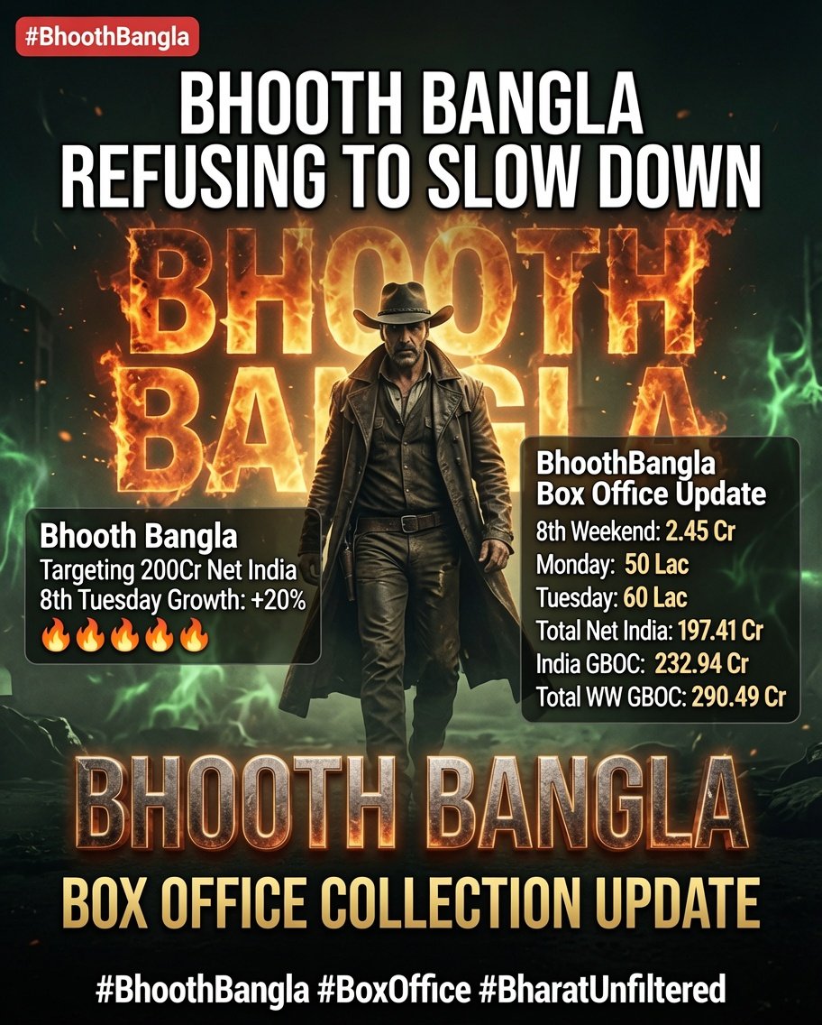 kumar3798's tweet photo. #BhoothBanglaBoxOfficeUpdate

KING OF COMEDY 👻 Superstar @akshaykumar 's BHOOTH BANGLA IS REFUSING TO SLOW DOWN, TARGETING A 200Cr Net India 

GROWS 20%📈 On 8th TUESDAY

📢#BoxOffice
✅8th Wknd: 2.45Cr.
✅Mon: 50 Lac
✅Tue: 60 Lacs
✅Total Net India: 197.41 Cr.
✅India GBOC: 232.94 Cr.
✅Total WW GBOC: 290.49 Cr.

With A SUPERHIT under his kitty, the MAN OF THE MASSES is Ready with Another MAD CAP COMEDY #WelcomeToTheJungle this Summer 

With #AkshayKumar Gaining Form, it's a Good News for the Bollywood Film Industry

(I mean the exhibitors, distributors and the value chain minus some  insecure stars and their Paid PR)

#BhoothBangla #BhootBangla #AkshayKumar #WelcomeToTheJungle #Welcome3 #WTTJ #BoxOffice #HindiFilmNews