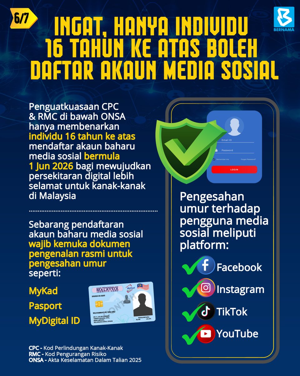 Bernama_Radio's tweet photo. @MCMC_RASMI @komunikasi_gov @fahmi_fadzil Ingat, hanya individu 16 tahun ke atas boleh daftar akaun media sosial
#InfografikBernama
#mediasosial
#ONSA
@MCMC_RASMI
@komunikasi_gov
@fahmi_fadzil https://t.co/ieFgnYuVJm