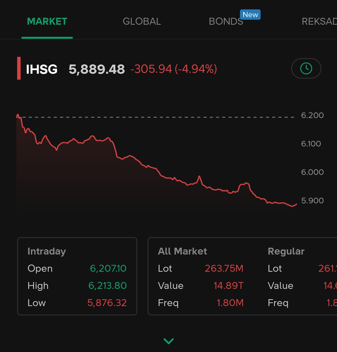 wendifn_'s tweet photo. @idextratime Market juga down to earth 😌

Faklah! https://t.co/NVCb3nvIoJ