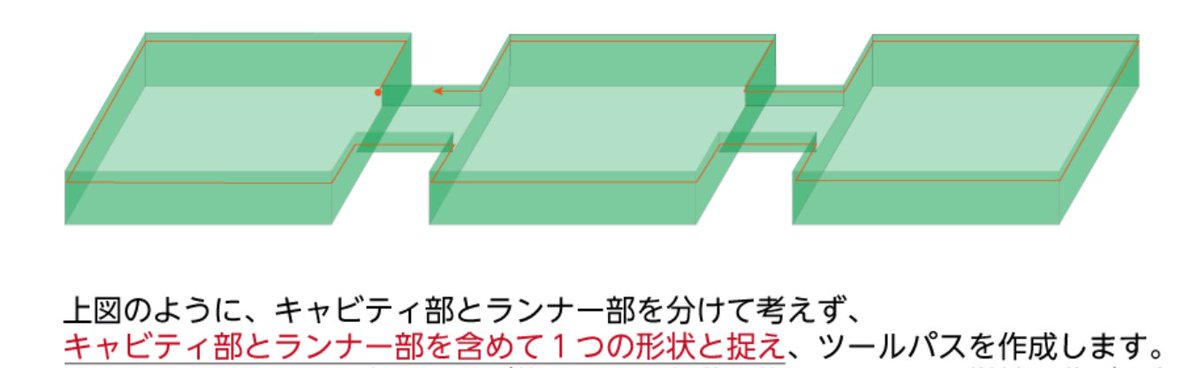 ns_tool's tweet photo. 【半導体封止金型】加工のポイントを大公開 ⚡

Q.キャビティ部とランナー部の堺に“抜けバリ”が発生してしまいます・・・。

A.“抜けバリ”を抑えるコツは、ワークから工具を抜かないパスが超重要！

￣￣￣￣￣￣￣￣￣￣￣￣￣￣￣￣￣￣￣￣￣
📎詳細は以下URLからご覧ください：
https://t.co/LRmJA7xD0k

実際の加工事例を基に徹底解説しています。
本ワークは6月の #電子機器トータルソリ��ーション展 にて展示予定です。

￣￣￣￣￣￣￣￣￣￣￣￣￣￣￣￣￣￣￣￣￣
弊社では課題解決のヒントに繋がる『加工のポイント』を多数掲載しています📚
📎そのほかの加工のポイントはこちら：
https://t.co/rFfdUgKgeZ

#半導体産業展
#半導体 #封止金型 #モールド #モールディング