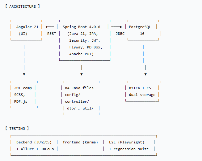 compdfkit's tweet photo. @SpsSrk @aprysesolutions WOW! Nice program! I just analyzed your program with AI. 😄
Spend some time polishing the details, it will be a nice one. Remenber PDF standards are important. There‘re already many open-source projects that can handle these tasks. If you want to start easier, build based on them https://t.co/a93MzLzP83