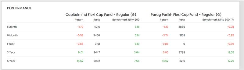 VibeVariables's tweet photo. Hi @ICICI_Direct Team - you are providing returns of @CapitalmindMF Flexi Cap fund for 1Y, 3Y and 5Y while the scheme has not completed 1 year yet. https://t.co/D26yVlgBmt