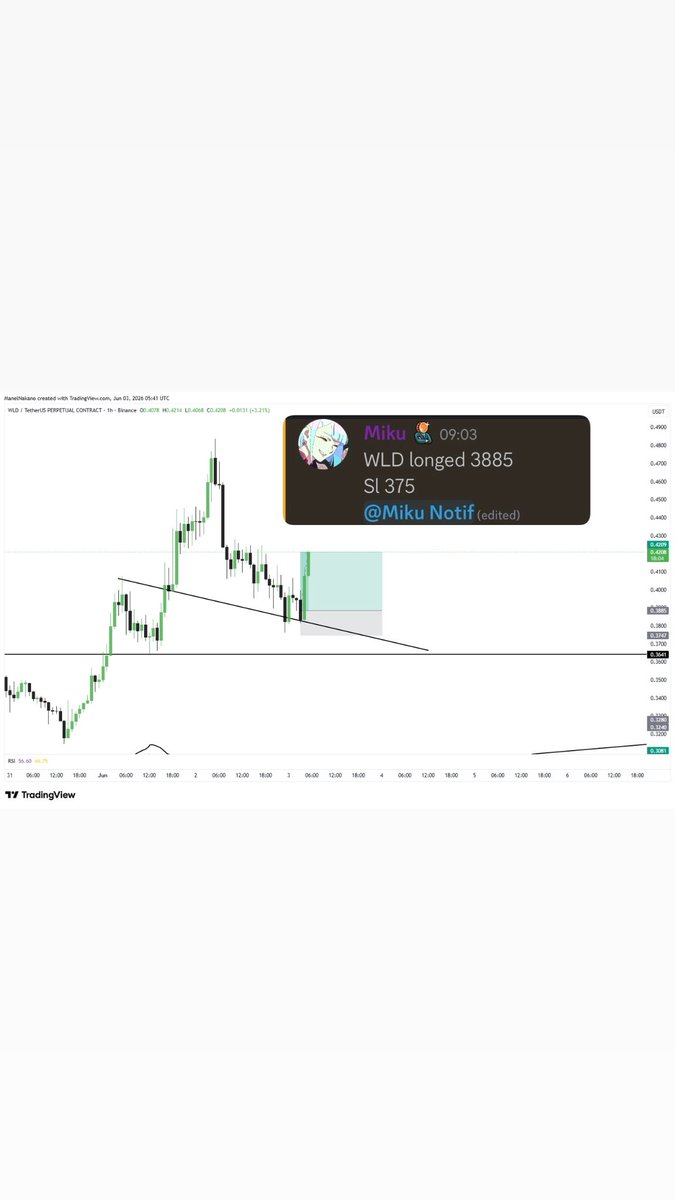 UTTRADINGAC's tweet photo. 2.5R 🔒 in by our trader @Hanamidisu this morning 🔥🔥🔥

@Learnernoearner also caught this move earlier, 3R in total so far ✅

If you want bangers like this everyday for free, join our free premium. Link in our bio ❤️ https://t.co/CI5e8Q5BUA