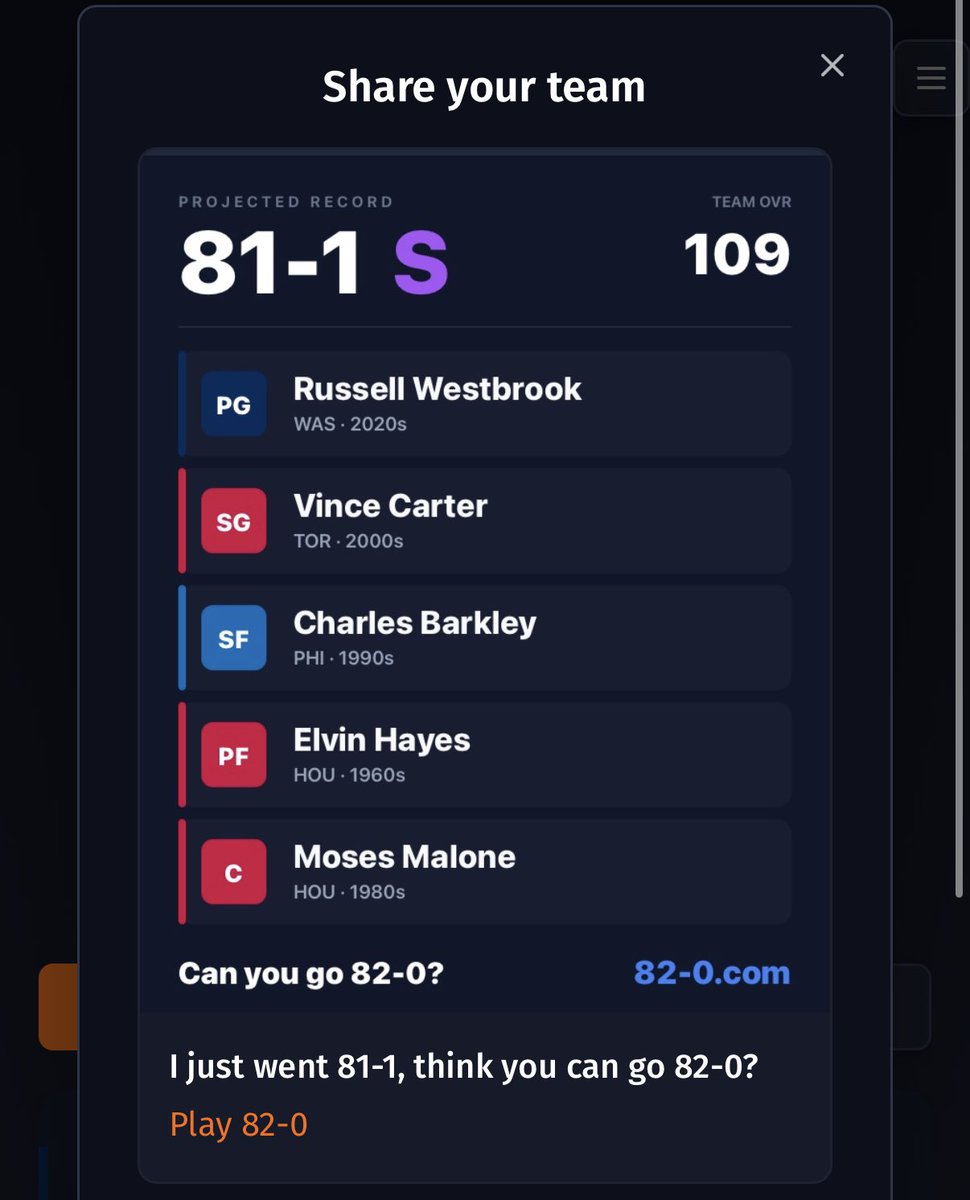 Brandon_Stowell's tweet photo. I’m the GOAT. No top 10 player of all time and still went 81-1. https://t.co/ndSjK27dqi