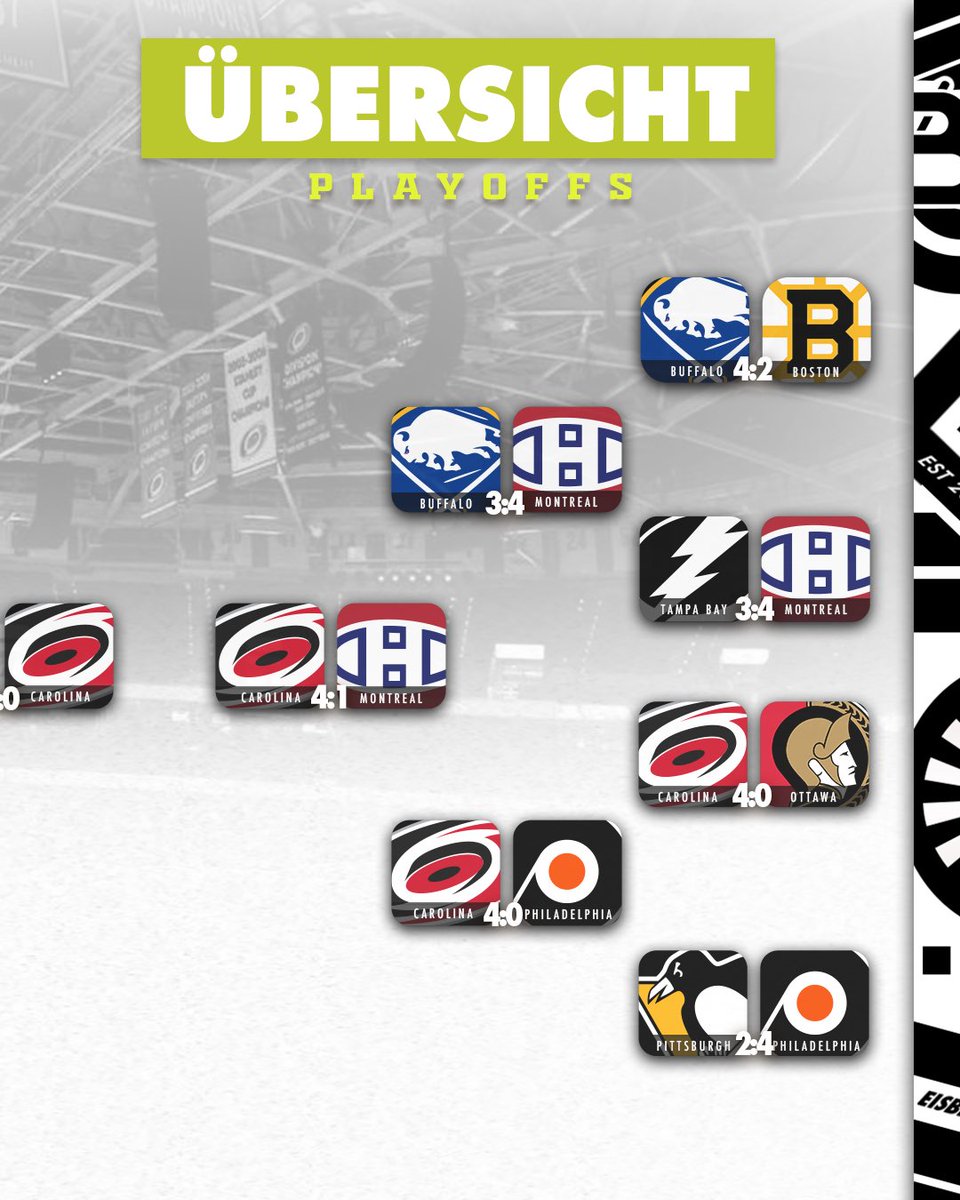 Eisblog_'s tweet photo. Was ein Start! 🤯

25 Sekunden ließen uns die Carolina Hurricanes warten, bis sie durch Nikolaj Ehlers die Finalserie eröffneten. In jedem Drittel fiel spätestens nach 81 Sekunden der erste Treffer. So auch der Ausgleich zum 2:2 im zweiten Abschnitt für die Golden Knights, der für Jack Eichel den 50. Assist in den Playoffs bedeutete. Diese Marke erreichte der US-Amerikaner als achtschnellster in der gesamten NHL-Historie. Grund zum Jubeln für Eichel gab es dann auch kurz vor Schluss, als Tomas Hertl bei noch 3:24 Minuten auf der Uhr den Siegtreffer erzielte und somit den Canes das Heimrecht entzog. 🤌

#Eishockey 🧊
-
📸 IMAGO – UPI Photo – Archie Carpenter
