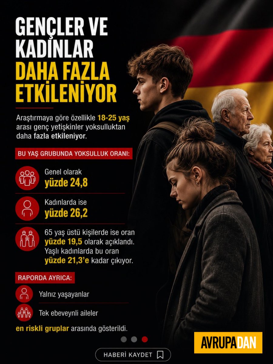 avrupadancom's tweet photo. Refah Eşitliği Derneği’nin raporuna göre #Almanya’da 13,3 milyon kişi yoksulluk riski altında. Bu sayı, nüfusun %16,1’ine denk geliyor. Rapora göre bu, 2020’den bu yana kaydedilen en yüksek oran. Dernek, sosyal kesintilerin krizi derinleştireceği uyarısı yaptı. https://t.co/8HDih79dLo